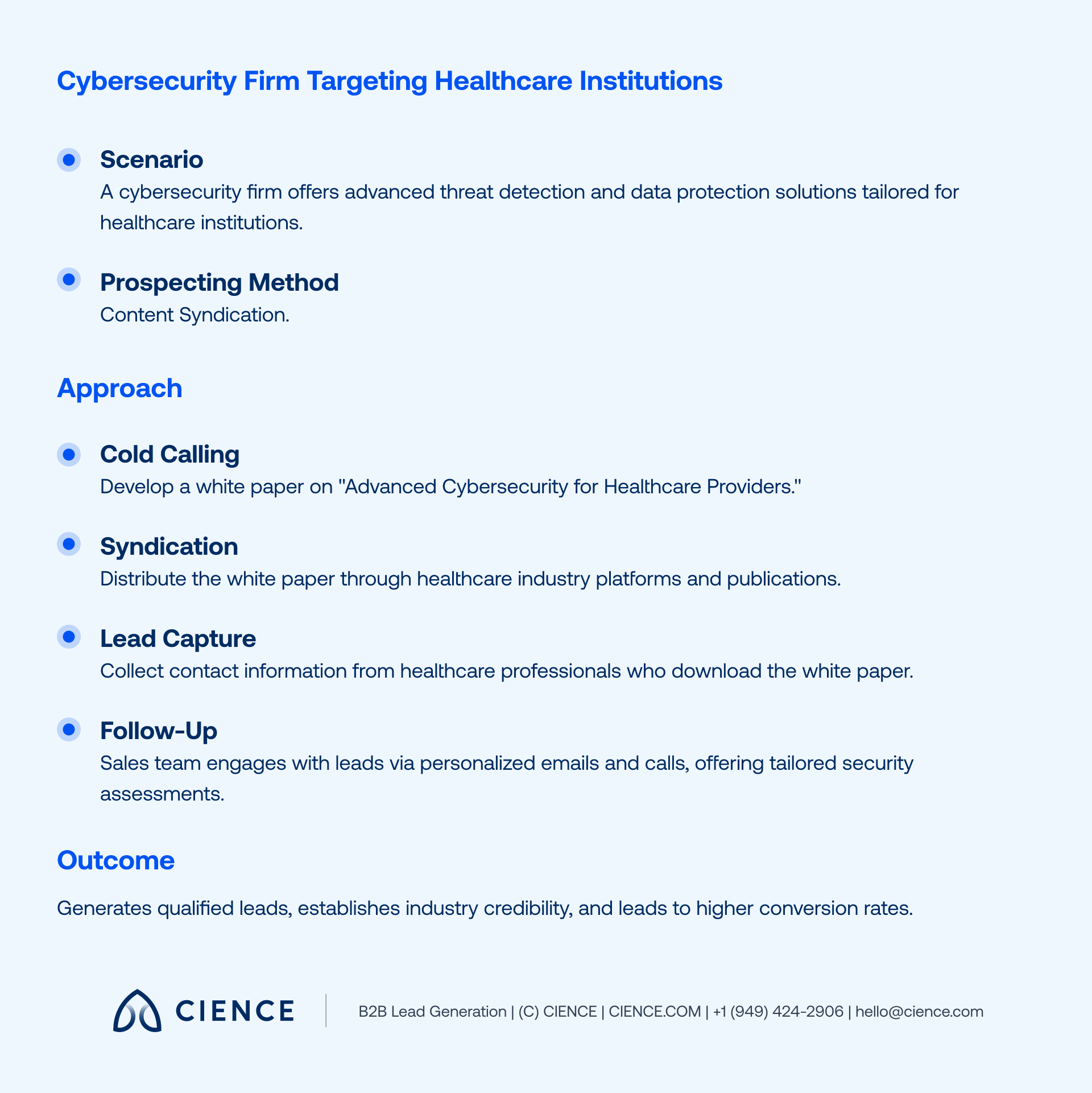Content marketing prospecting example — inbound B2B lead generation